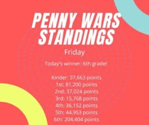 PENNY WARS Standings